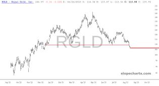 slopechart_RGLD.jpg