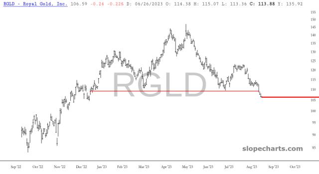 slopechart_RGLD.jpg