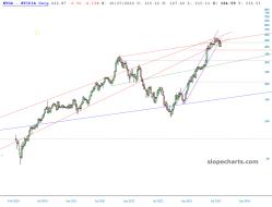 slopechart_NVDA.jpg