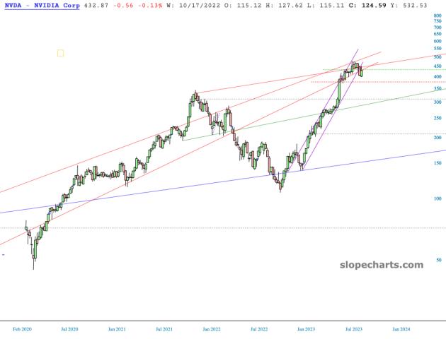 slopechart_NVDA.jpg