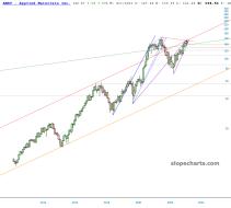 slopechart_AMAT.jpg