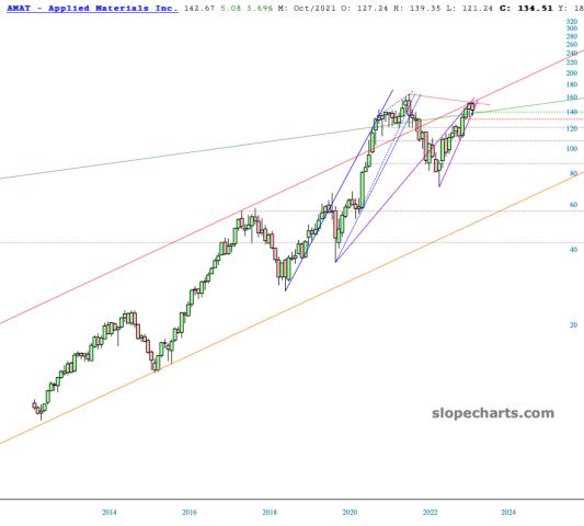 slopechart_AMAT.jpg