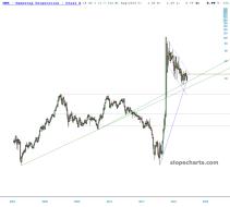 slopechart_GME.jpg