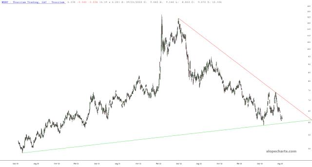 slopechart_WEAT.jpg