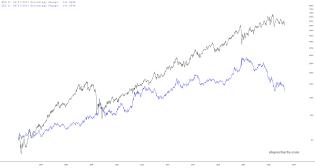 slopechart_XLU,TLT.jpg
