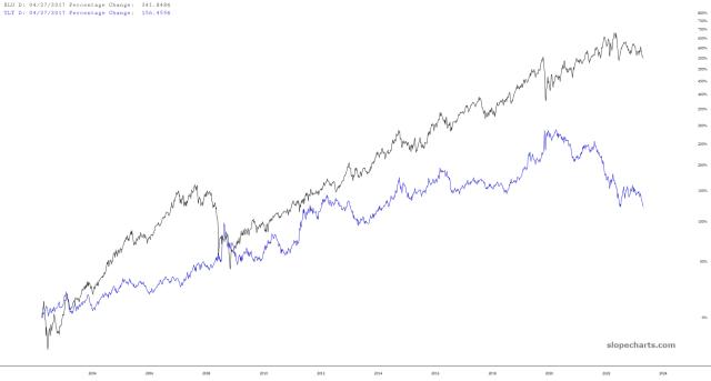 slopechart_XLU,TLT.jpg