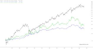 slopechart_XLU,IEF,TLT.jpg