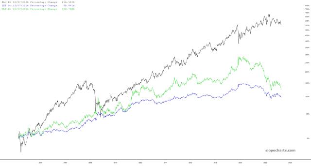 slopechart_XLU,IEF,TLT.jpg
