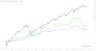 slopechart_XLU,IEF,TLT.jpg