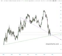 slopechart_/ZN.jpg