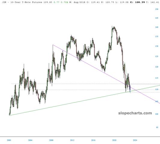 slopechart_/ZN.jpg
