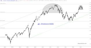 slopechart_QQQ.jpg