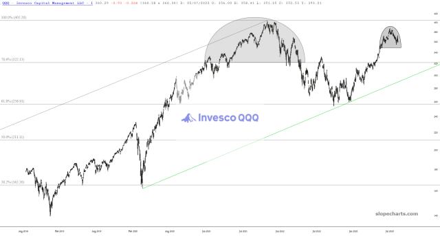 slopechart_QQQ.jpg