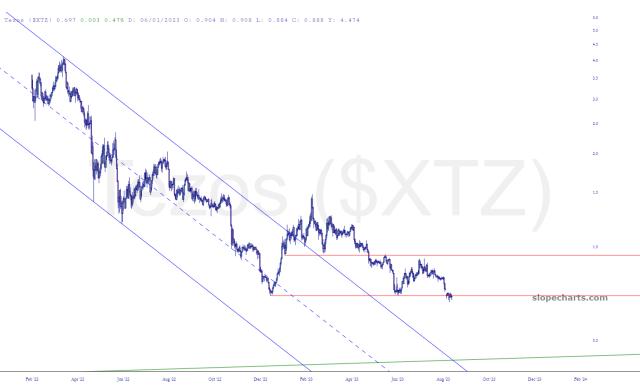 slopechart_$XTZ.jpg