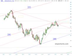 slopechart_CRM.jpg