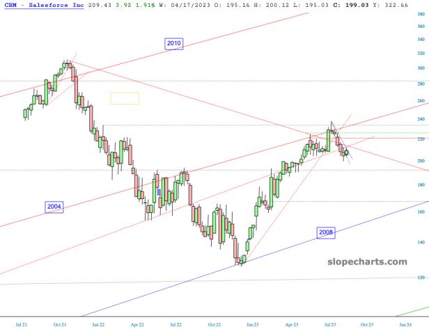 slopechart_CRM.jpg