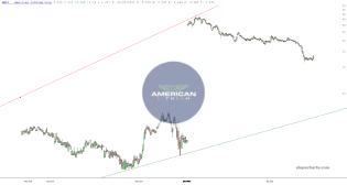 slopechart_AMLI.jpg