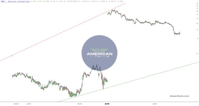 slopechart_AMLI.jpg