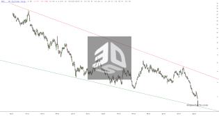 slopechart_DDD.jpg