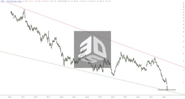slopechart_DDD.jpg