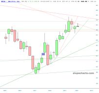 slopechart_NFLX.jpg