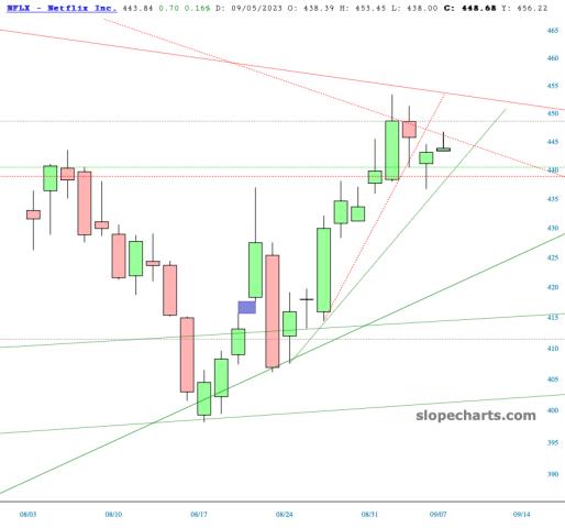 slopechart_NFLX.jpg