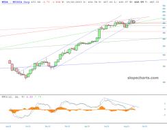 slopechart_NVDA.jpg