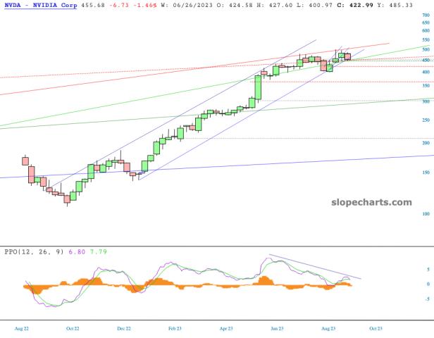 slopechart_NVDA.jpg