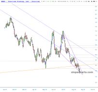 slopechart_WEAT.jpg