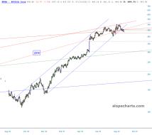 slopechart_NVDA.jpg