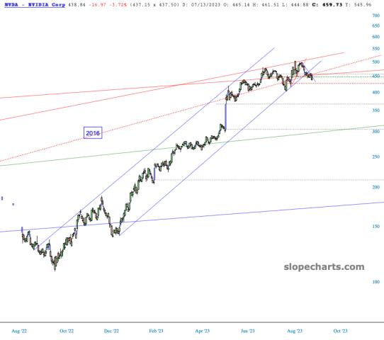slopechart_NVDA.jpg