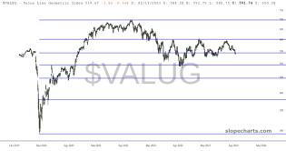 slopechart_$VALUG.jpg
