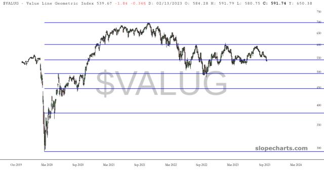 slopechart_$VALUG.jpg