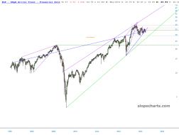 slopechart_XLF.jpg