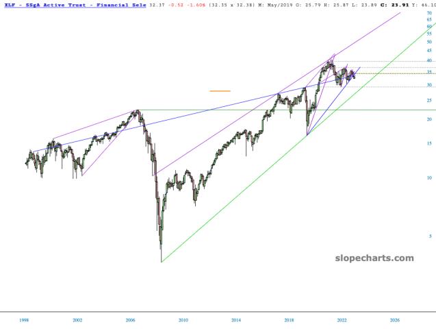 slopechart_XLF.jpg