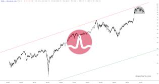 slopechart_AVGO.jpg