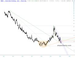 slopechart_WEAT.jpg