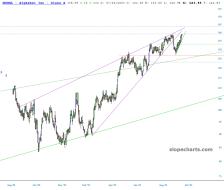 slopechart_GOOGL.jpg