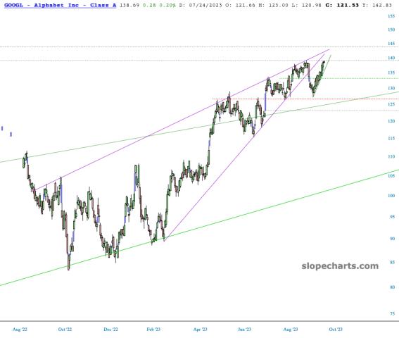 slopechart_GOOGL.jpg