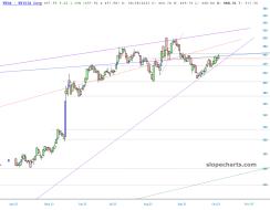 slopechart_NVDA.jpg