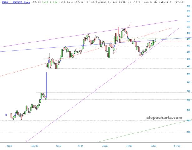 slopechart_NVDA.jpg