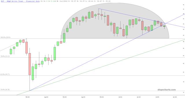 slopechart_XLF.jpg