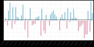 reaction_map_JPM.png