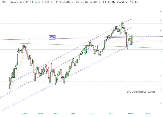 slopechart_/CL.jpg