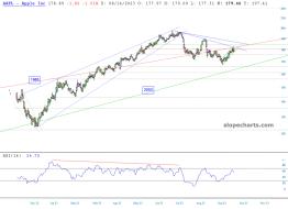 slopechart_AAPL.jpg