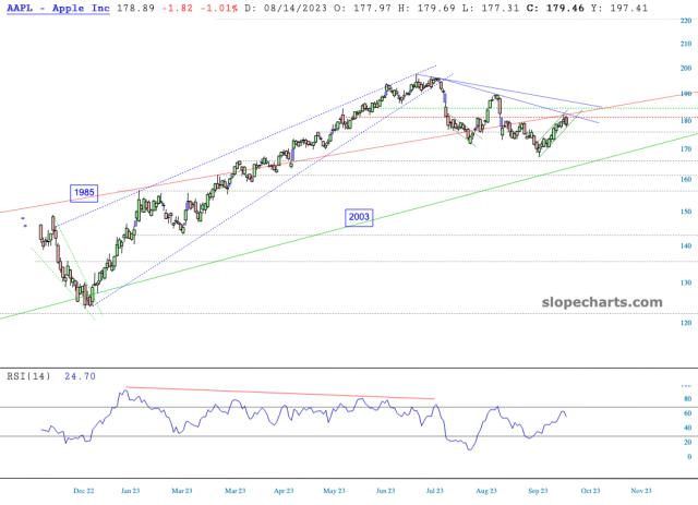 slopechart_AAPL.jpg
