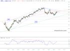slopechart_AAPL.jpg