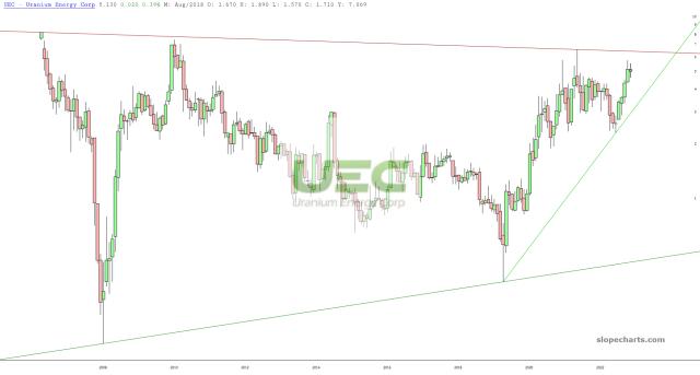 slopechart_UEC.jpg