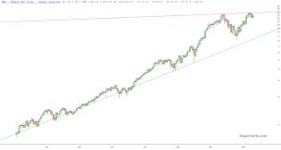 slopechart_SMH.jpg