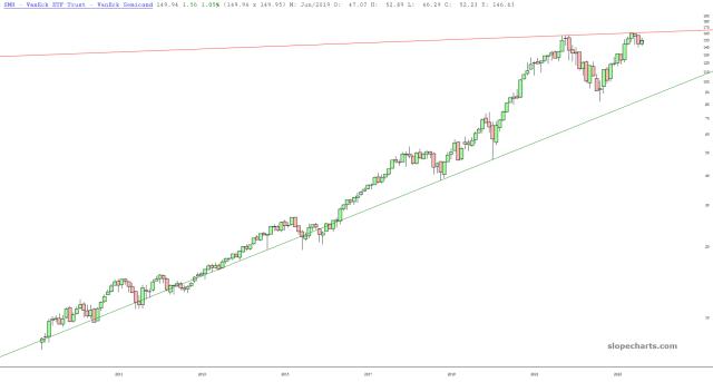 slopechart_SMH.jpg